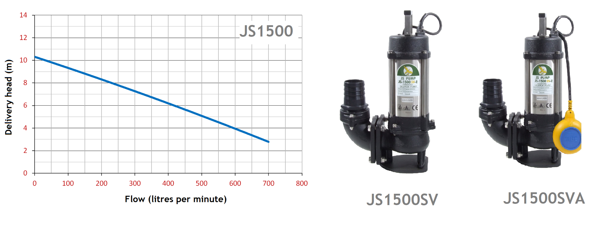 JS1500SV Submersible sewage pump