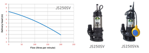 JS250V Submersible sewage pump