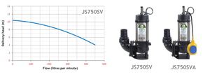 JS750SV Sewage pump