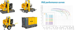 PAS Range Self priming Engine driven pump