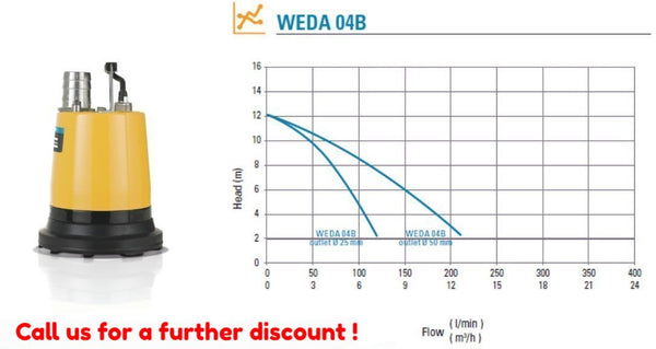 Electric Submersible Pump WEDA 04B | PumpSets