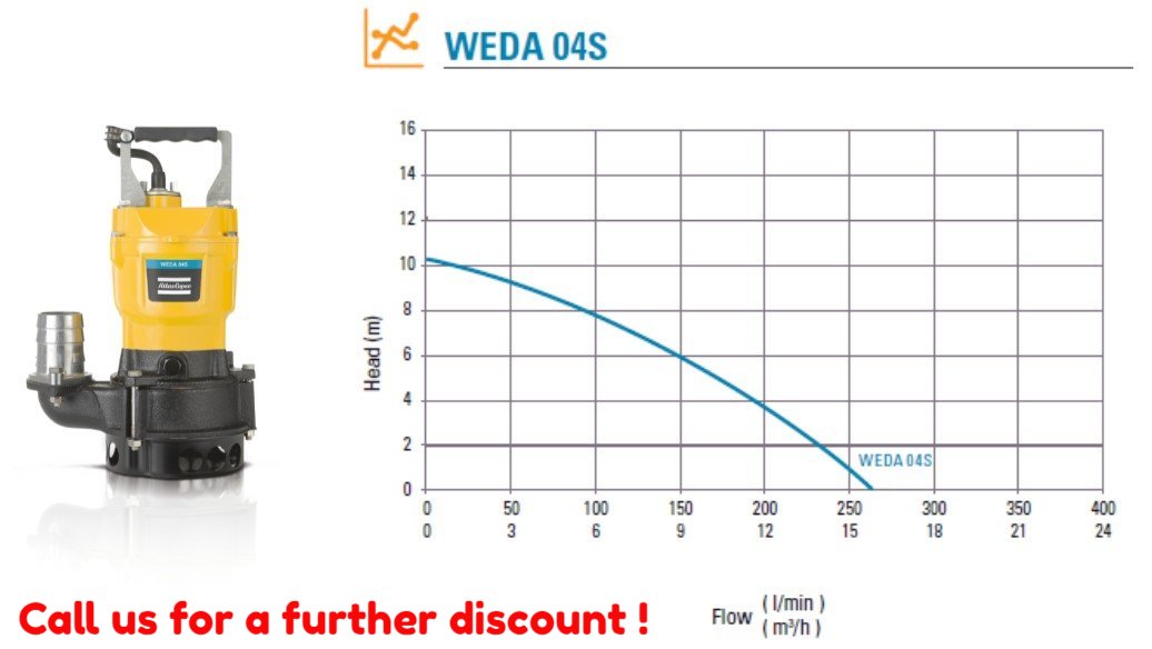 WEDA Pump