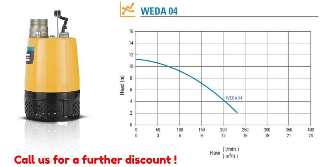 WEDA Pump