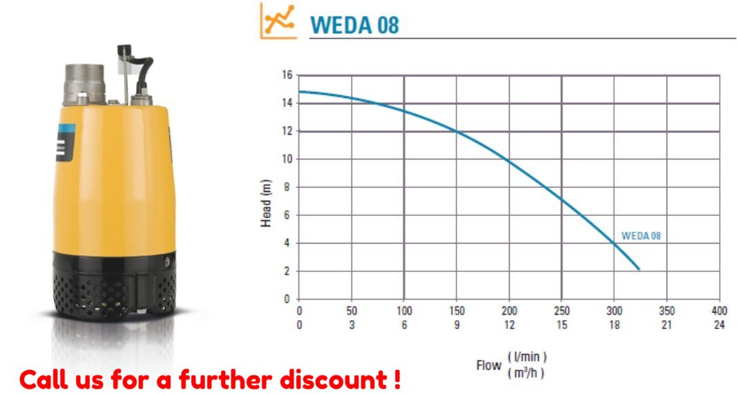 WEDA Pump