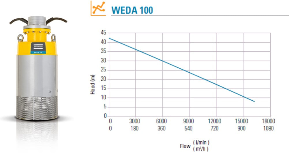WEDA Pump