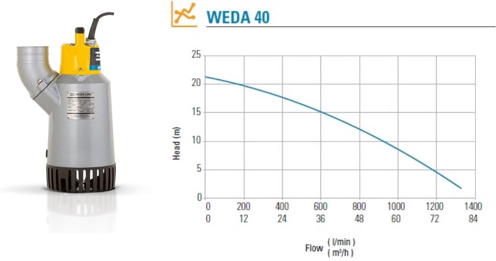 WEDA Pump