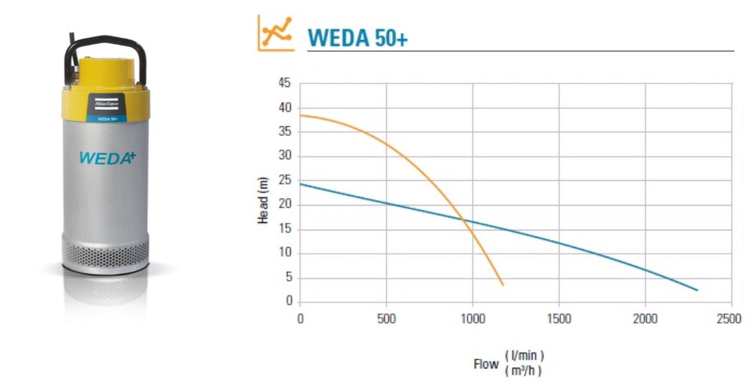 WEDA Pump