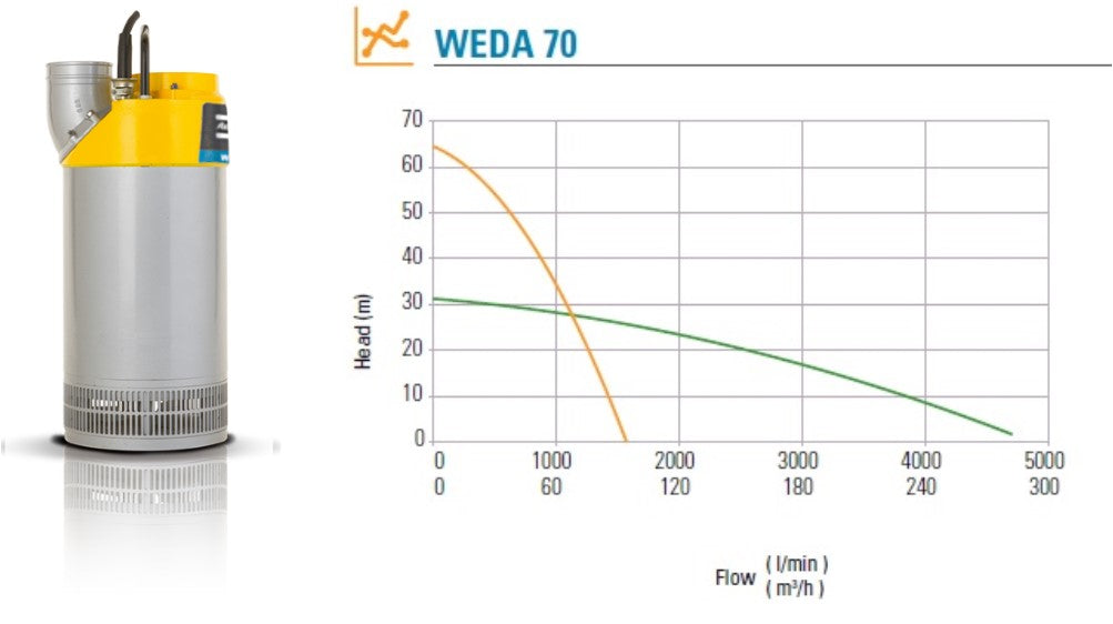 WEDA Pump