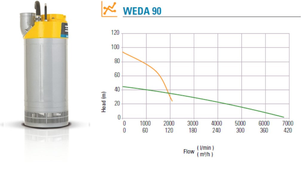 WEDA Pump