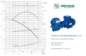 Varisco JE 1-110 Self priming pump