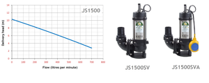 JS1500SV Submersible sewage pump