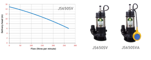 JS650SV Sewage pump